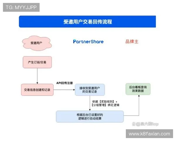 ag电子评级如何优化玩家体验提升用户满意度的实用技巧