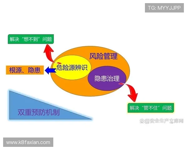 K8旗舰登录安全验证机制全面介绍与风险防范措施